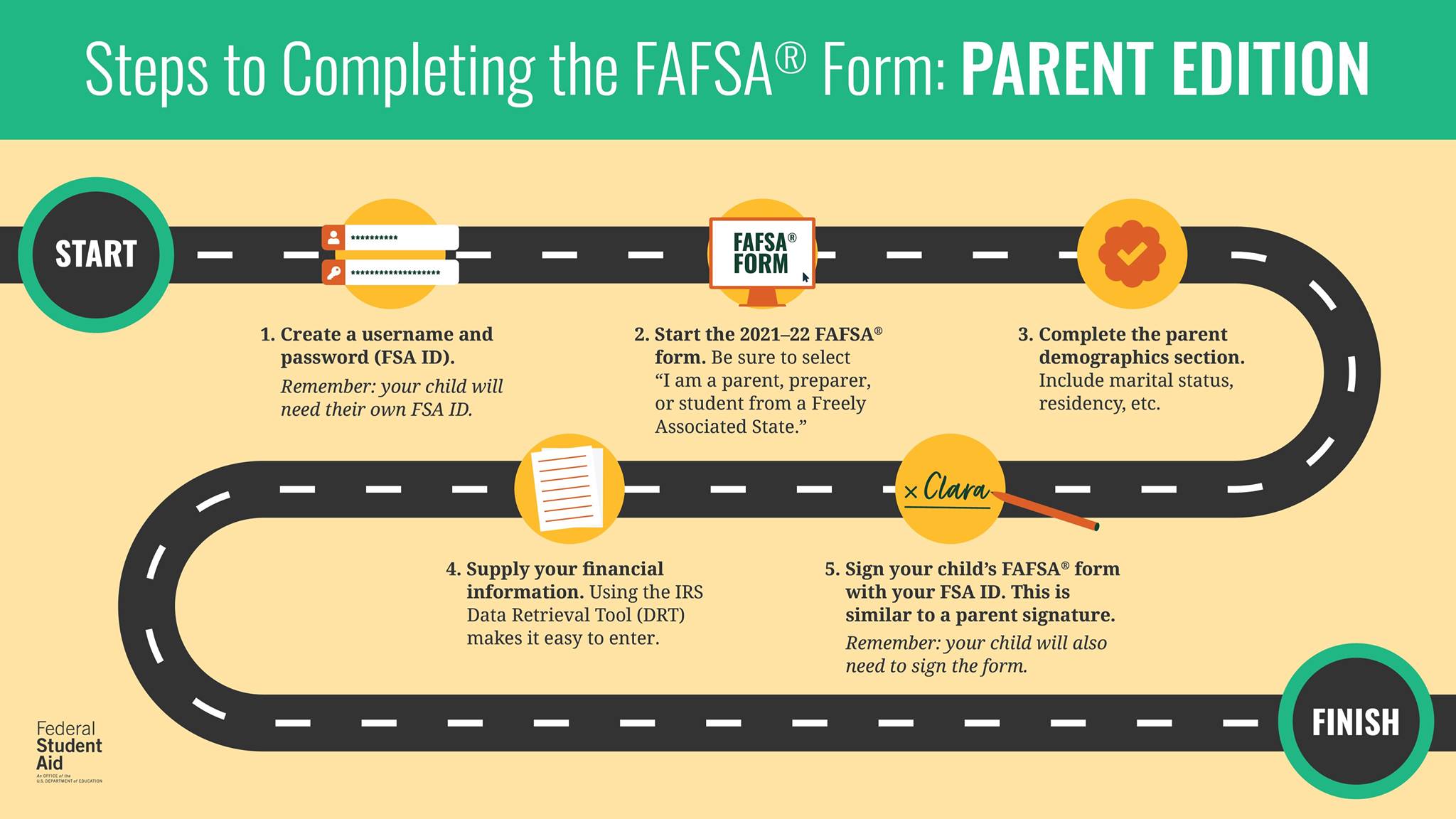 Steps to Completing the FAFSA