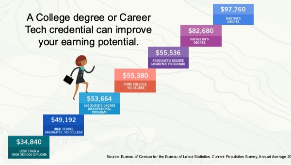 Paying for grad school: 5 options for you - CollegeSTEPS